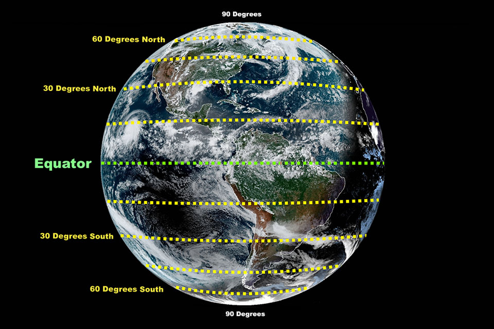 What is latitude?