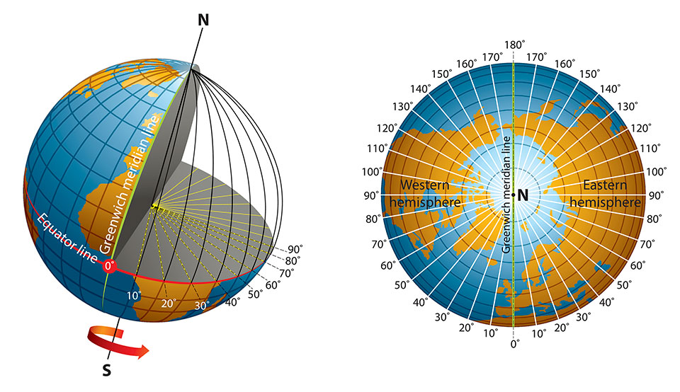 What is longitude?